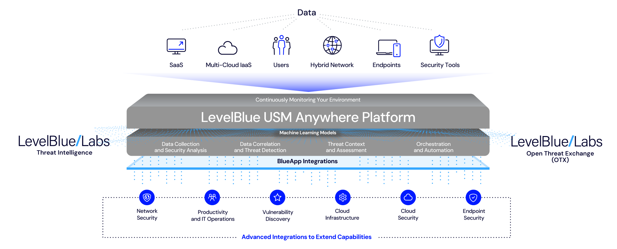 XDR Security by LevelBlue