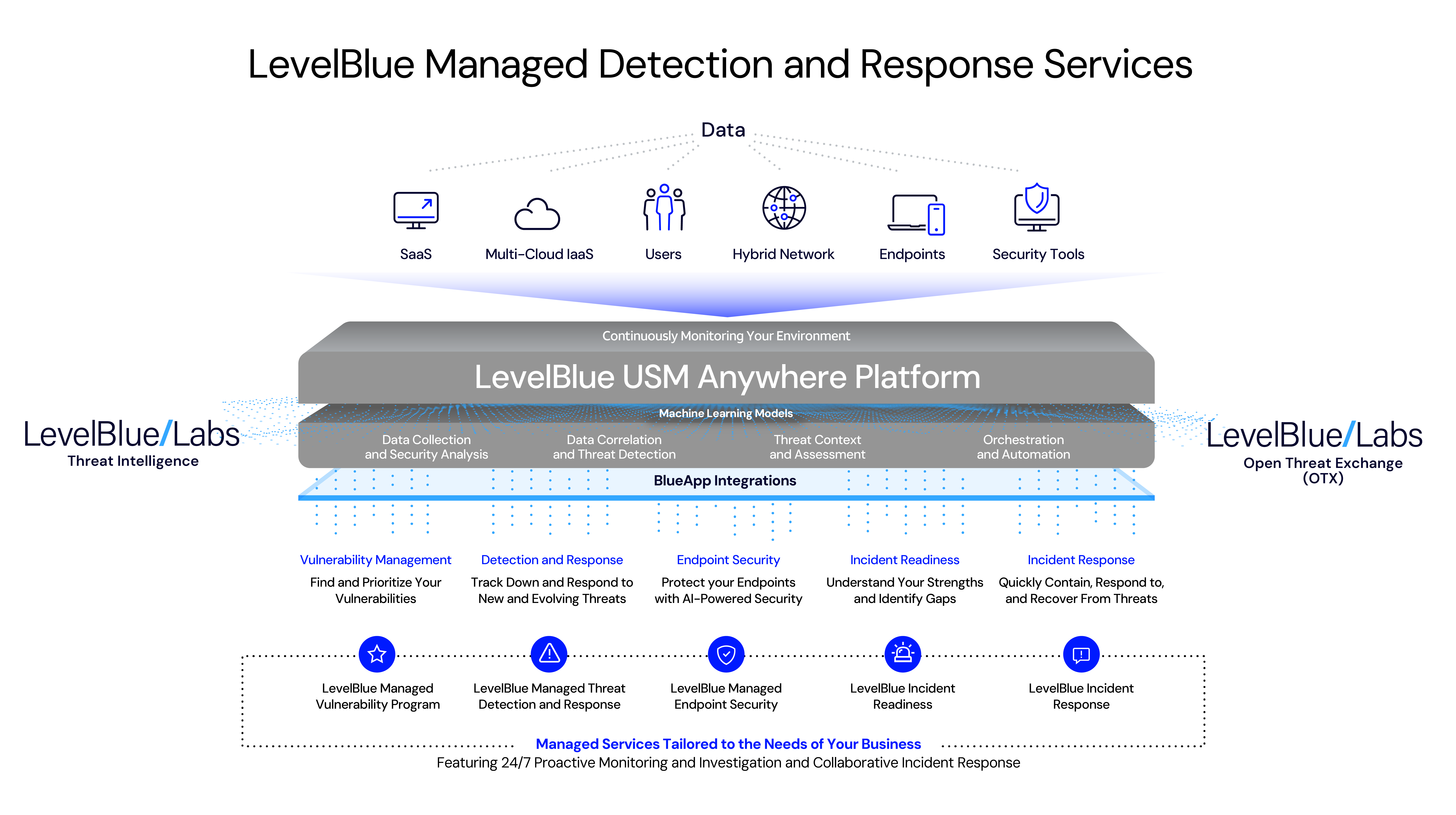 2. Levelblue Reveals Erothots.Co Security Breach - 7pto4lv