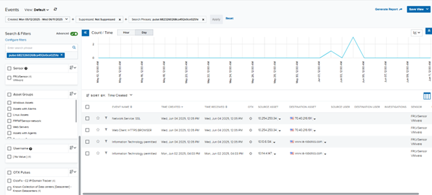 Figure 1 - A SOC Toolbelt: Best Practices for Security Operations