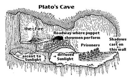 plato cave