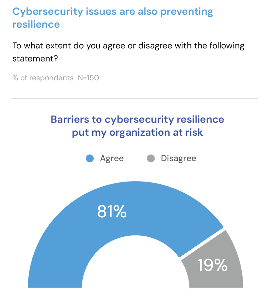 barriers finance