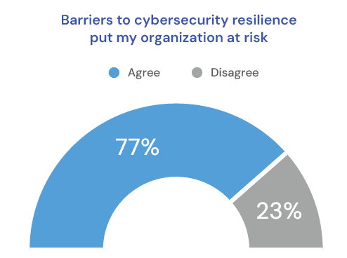 barriers finance