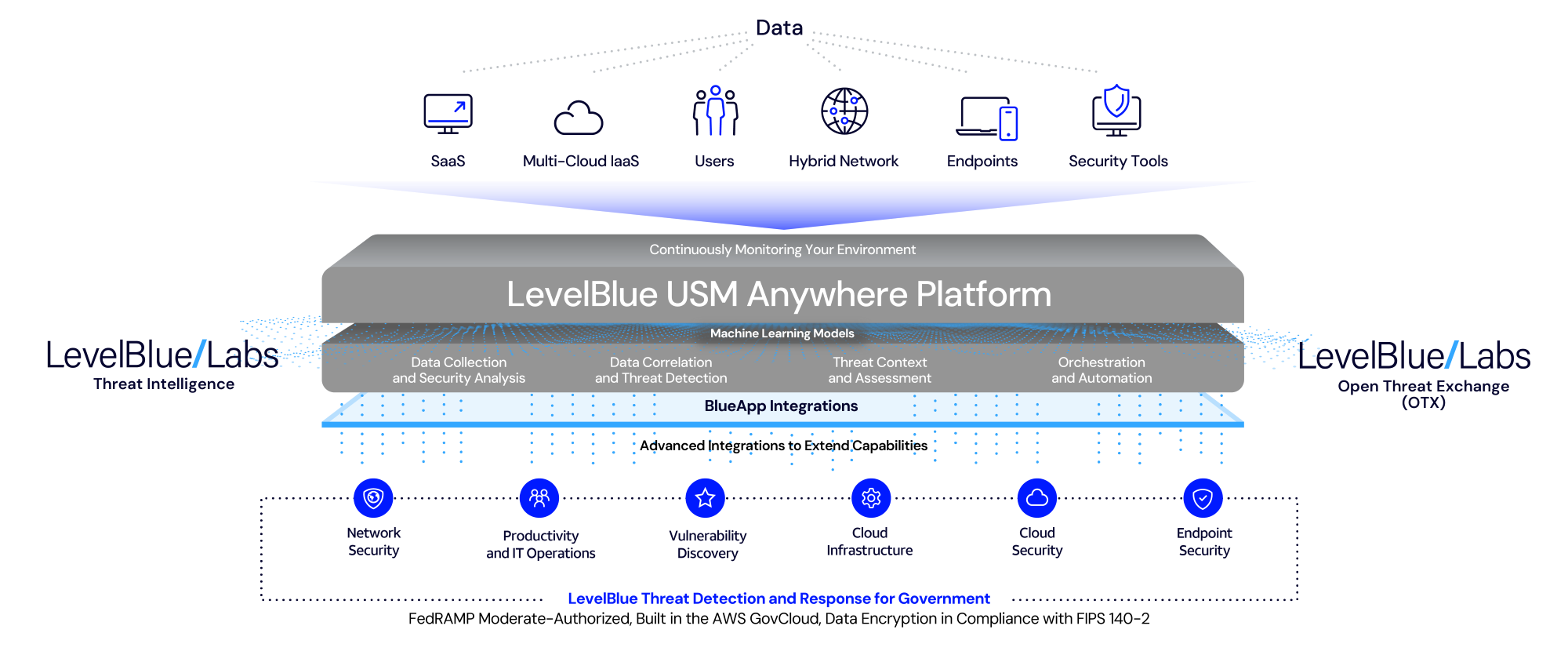 TDR for Government by LevelBlue