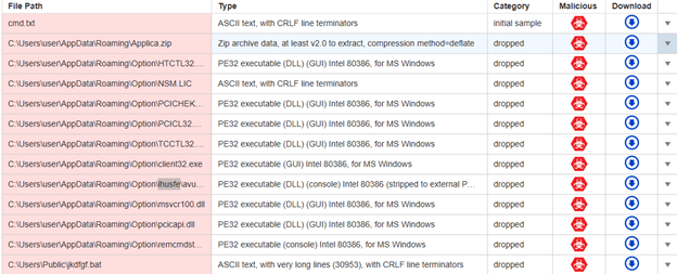 Figure 4 - A SOC Toolbelt: Best Practices for Security Operations