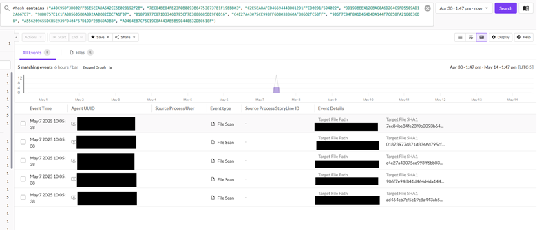 Figure 5 - A SOC Toolbelt: Best Practices for Security Operations