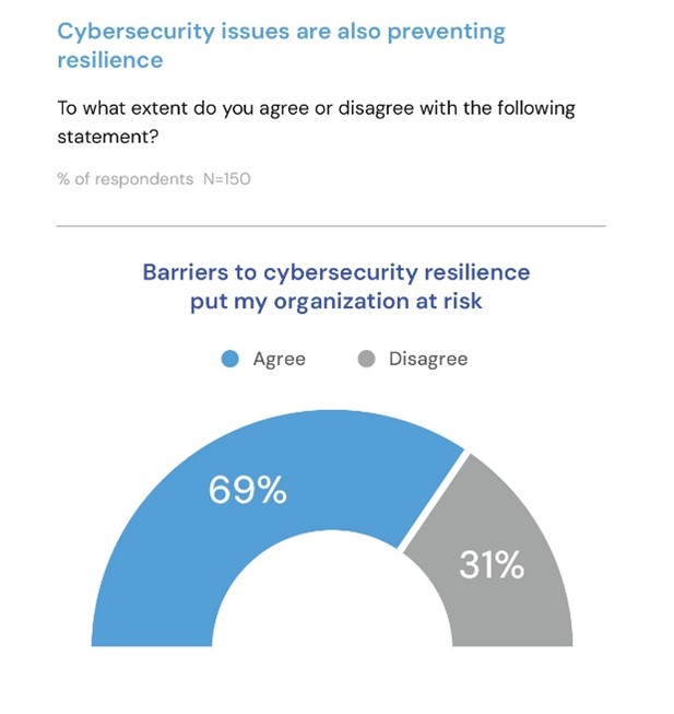 barriers finance